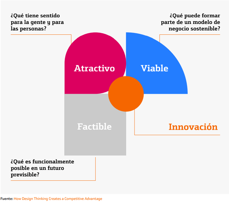 Empresas de próxima generación Rafael Rebolleda