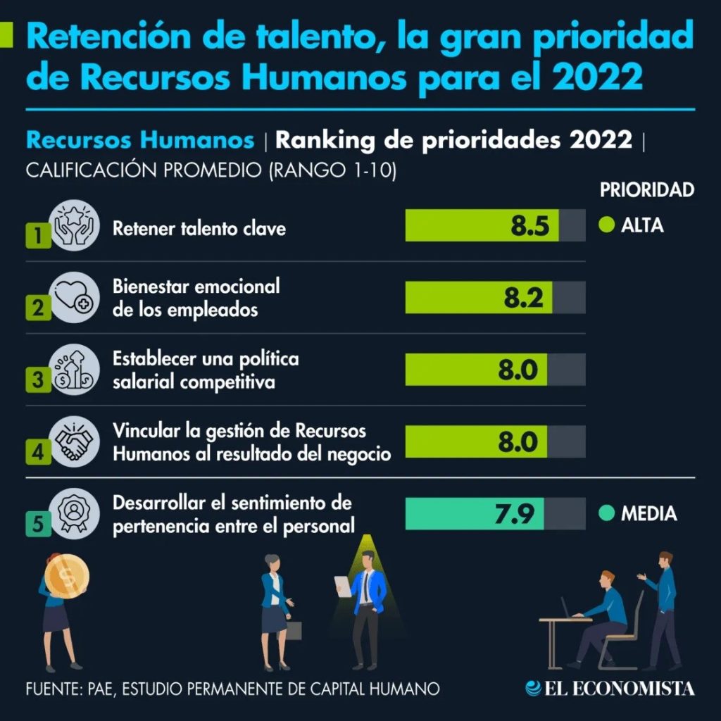 retención de talento