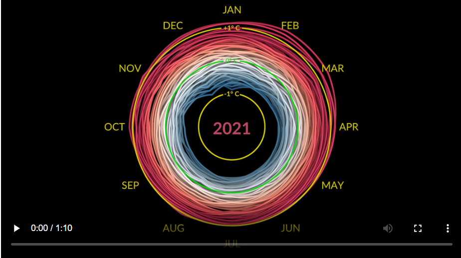cambio climatico historico
