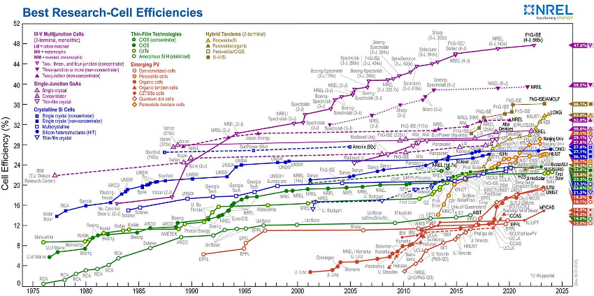 diagrama energía solar