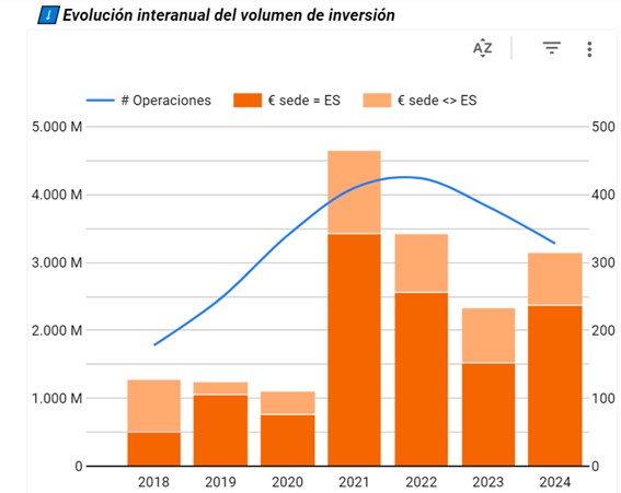 Volumen de inversión